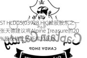 ST HLDGS(03928.HK)控股股东之一张天德建议将Alpine Treasure的20%股权转让予斯库拉环球