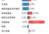 中信证券：人形机器人发展趋势明确 关注相关催化下的投资机会