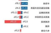 中信证券：人形机器人发展趋势明确 关注相关催化下的投资机会