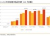 OLED：如果6代OLED线国产化率达80~90% 则国内市场规模可达100亿元