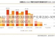 OLED：如果6代OLED线国产化率达80~90% 则国内市场规模可达100亿元