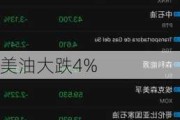 美油大跌4%