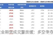 COMEX黄金期货成交量放缓：多空争夺区域展开