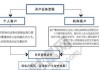 如何进行股票的卖出操作？这种操作有哪些策略和风险？