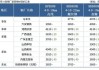 唐山钢坯：6 月 6 日出厂价 3430 元，部分成品材价格下调