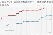 研究员手记：降息释放稳增长信号，债市策略上节奏重于方向