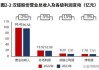 汉缆股份及控股子公司拟购买理财产品不超15亿元