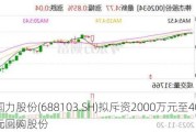 国力股份(688103.SH)拟斥资2000万元至4000万元回购股份