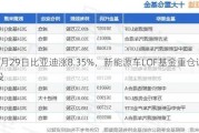 5月29日比亚迪涨8.35%，新能源车LOF基金重仓该股