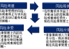 风险管理中的止损策略应用是什么