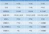 快手-W根据首次公开发售前雇员持股计划发行4.81万股