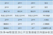 快手-W根据首次公开发售前雇员持股计划发行4.81万股