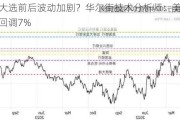 美股大选前后波动加剧？华尔街技术分析师：美股短期或回调7%