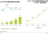 折叠屏：分析师表示中国折叠屏手机2024H1销量同比增长95%