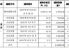 雷赛智能：实控人之一致行动人及监事会主席拟减持股份