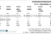 经历2023年坎坷之后，苹果预计今年新iPhone出货量增加10%