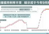 美联储框架下，未改降息周期：暗示潜在风险犹在