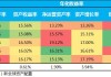 如何在股票市场中评估公司的收益质量