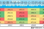 如何在股票市场中评估公司的收益质量