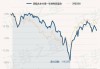 圆信永丰兴诺一年持有期混合：净值0.8486元微增0.07%，近6个月收益率-4.34%