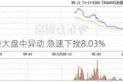 首创钜大盘中异动 急速下挫8.03%