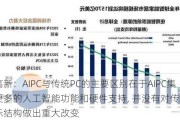 翰博高新：AIPC与传统PC的主要区别在于AIPC集成了更多的人工智能功能和硬件支持, 并没有对传统PC的显示结构做出重大改变