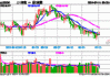 大盘龙头盈利优势凸显，A50ETF华宝（159596）涨0.31%