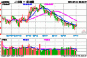 大盘龙头盈利优势凸显，A50ETF华宝（159596）涨0.31%