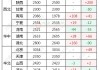 卓创资讯：2024年玉米行情回顾及2025年预测