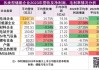 奥特维：上半年净利润同比预增38.92%―47.7%