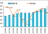 中南钢铁：6 月 4 日至 16 日棒一产线检修，螺纹产量影响约 5 万吨