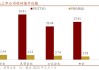 中信证券：第三季度净利润同比增长21.94％