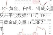 CME 黄金、白银、铜成交量及未平仓数据：6 月 18 日黄金成交量 160882 手