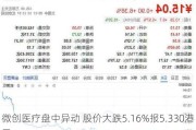 微创医疗盘中异动 股价大跌5.16%报5.330港元