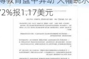 安博教育盘中异动 大幅跳水9.72%报1.17美元