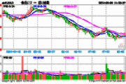 白酒龙头集体哑火，食品ETF（515710）微跌报收！机构：食饮板块业绩或将迎来好转