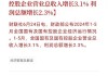 财政部：1―6月全国国有及国有控股企业营业总收入增长1.9%