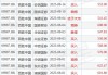 国泰君安：首予江南布衣“增持”评级 目标价20.9港元