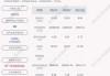 隆平高科：预计上半年净利9000万元-1.2亿元