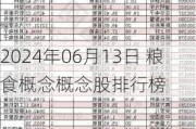 2024年06月13日 粮食概念概念股排行榜