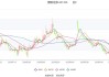 国联证券：预计2024年上半年净利润为8261.77万元，同比下降86.24%