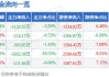 华域汽车(600741.SH)2023年度拟每股派0.75元 7月12日除权除息