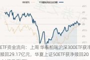 ETF资金流向：上周 华泰柏瑞沪深300ETF获净赎回29.17亿元，华夏上证50ETF获净赎回20.64亿元(附图)