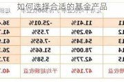 如何选择合适的基金产品