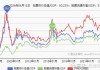 中钢网：钢厂盈利率增2.16% 6月降息预期利好钢价