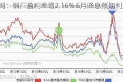 中钢网：钢厂盈利率增2.16% 6月降息预期利好钢价