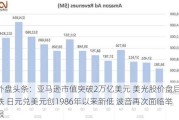 外盘头条：亚马逊市值突破2万亿美元 美光股价盘后暴跌 日元兑美元创1986年以来新低 波音再次面临举报