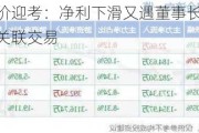 人福医药股价迎考：净利下滑又遇董事长要减持 时隔多年追认关联交易