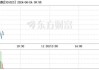 江南奕帆(301023.SZ)：截止到2024年6月20日公司股东户数是7206名