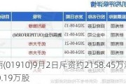 新秀丽(01910)9月2日斥资约2158.45万港元回购110.19万股